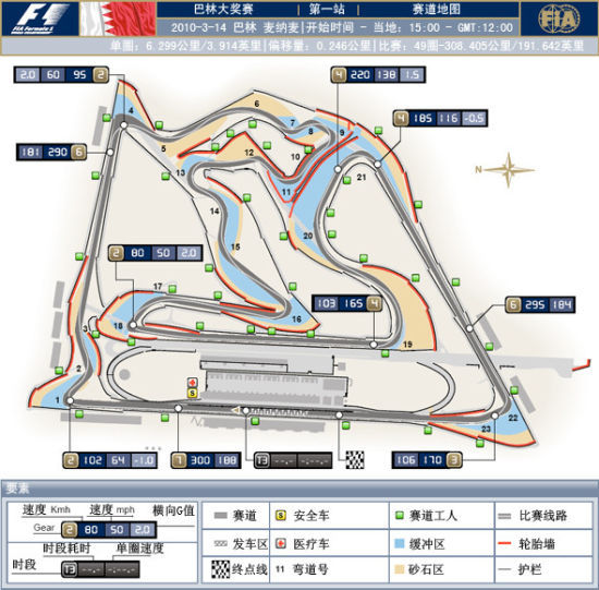 f1上海排位赛行程