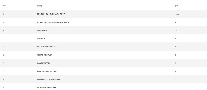 f1上海排位赛行程