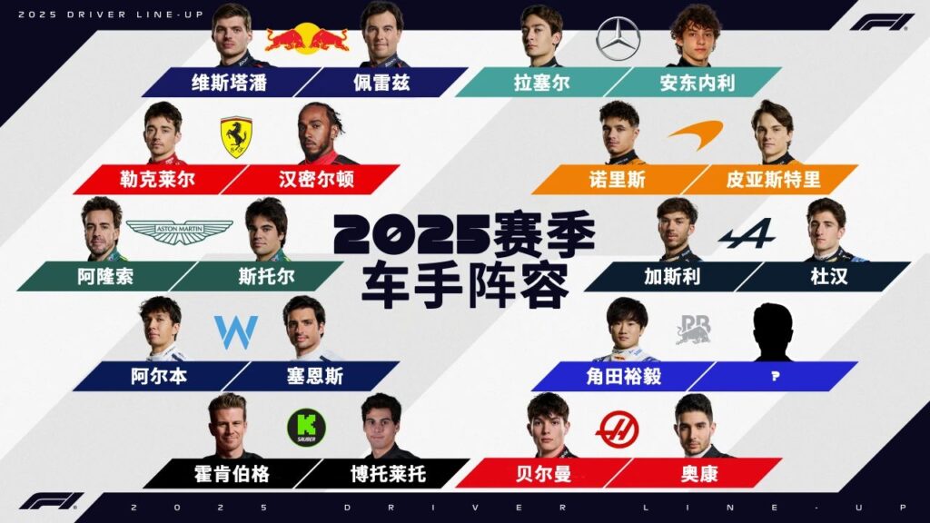 F1全年赛场时间表赛车赛事