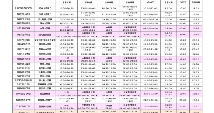 f1排位赛时间