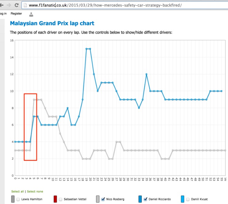 f1上海排位赛行程
