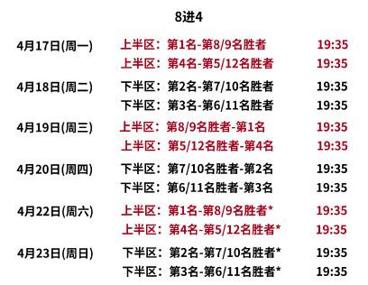 f1赛程时间表