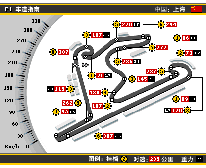 f1上海排位赛行程