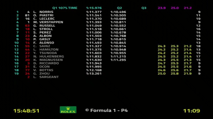 f1排位赛时间