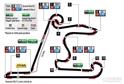 f1上海站门票价格
